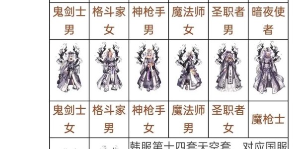 地下城私服天空套合成全攻略