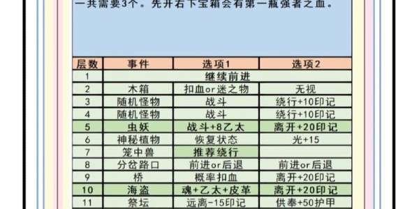 地下城私服，揭秘神秘世界