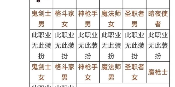 地下城私服中天空套合成公式的全面解析