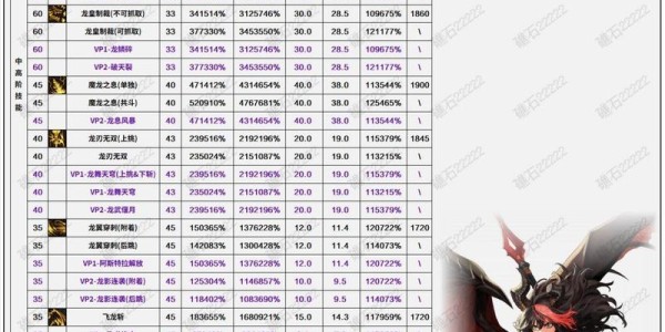 地下城与勇士SF，职业选择全解析