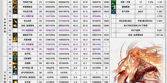 地下城与勇士SF超变技能一览