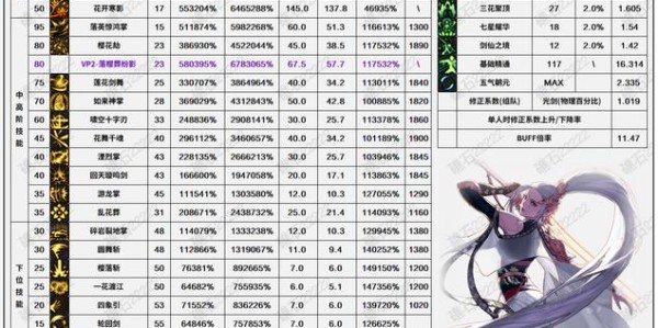 地下城与勇士SF职业类型详解