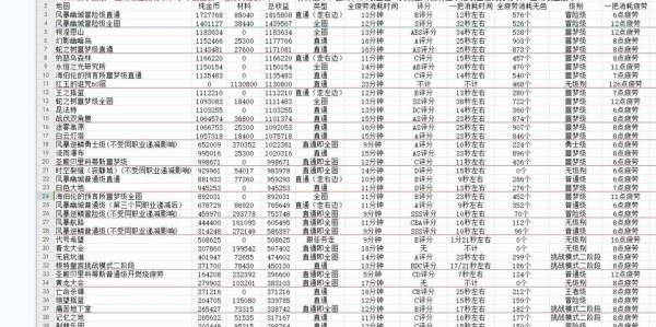 地下城私服的运营成本与盈利潜力分析