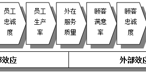 地下城私服服务器搭建与盈利策略详解