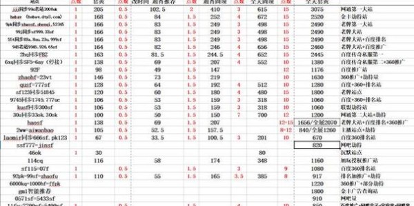 地下城私服GM工具使用指南