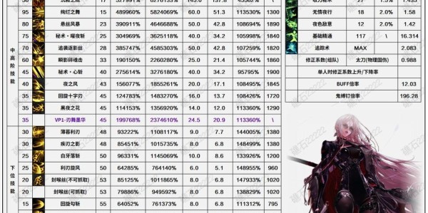 地下城与勇士SF超级套装攻略，全面解析与实战指南