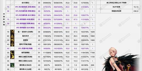 地下城与勇士SF超变技能大全