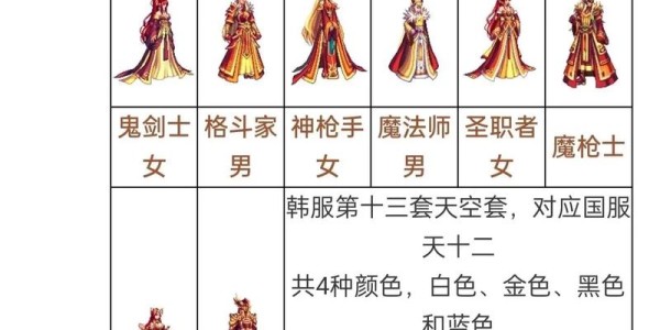 地下城私服玩家必看，天空套制作全流程解析
