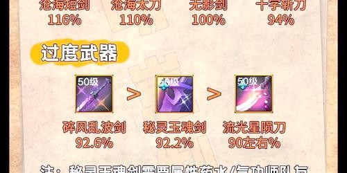 地下城与勇士SF超变套装全攻略指南