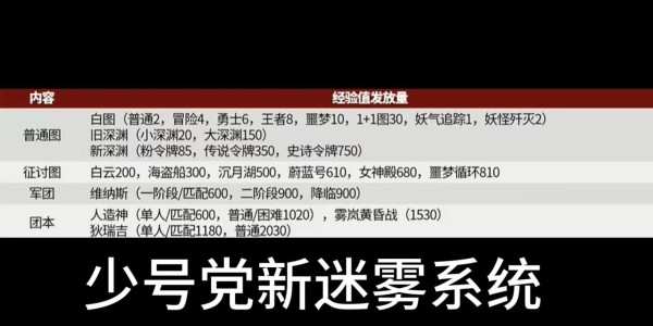 DNF私服外挂辅助揭秘，玩家防骗指南