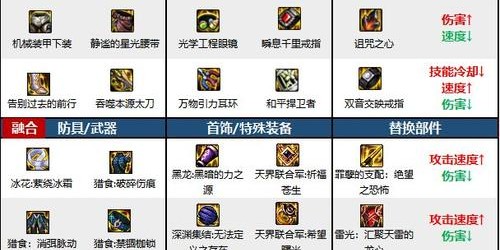 地下城与勇士SF，全面解析游戏中的职业特性
