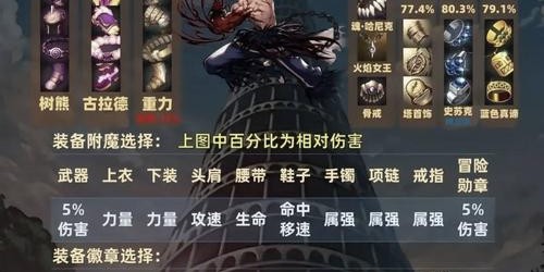 地下城与勇士SF手机版下载指南