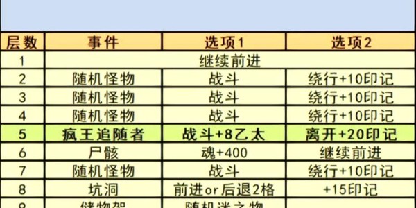 地下城私服脚本，终极指南，探索与挑战的完美攻略