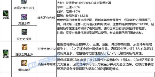 地下城与勇士SF超变套装全攻略指南