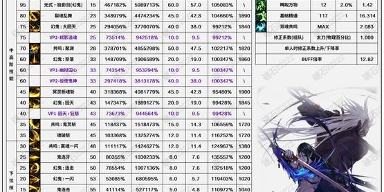 地下城与勇士SF超变技能，揭秘其神秘力量