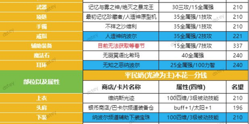 地下城与勇士SF，全面武器合成攻略