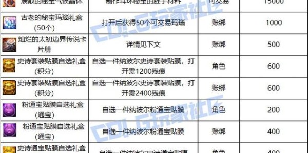 揭秘地下城私服的月费详情