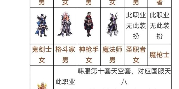 地下城私服玩家必看，天空套制作全流程解析