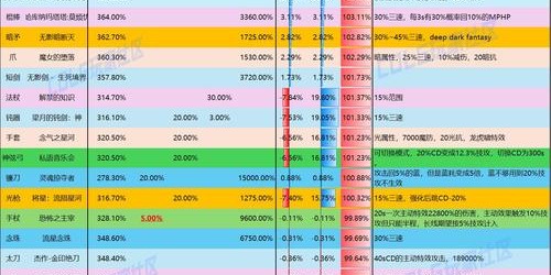 地下城与勇士SF超变武器全解析，掌握终极战斗利器