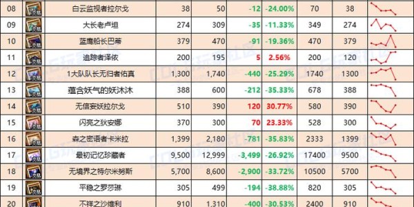 地下城私服开设成本分析