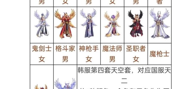 地下城私服天空套合成全攻略