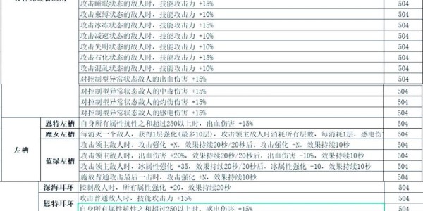 DNF私服大合集，全面辅助指南
