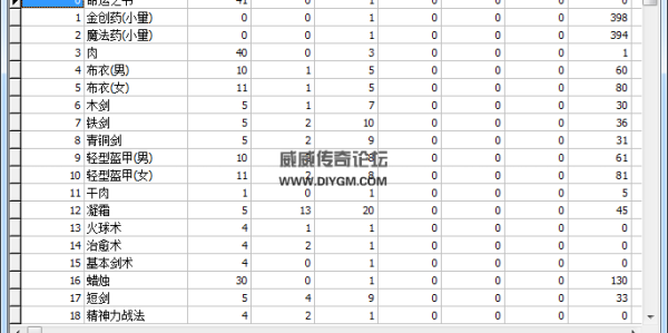 地下城私服GM工具全面解析指南