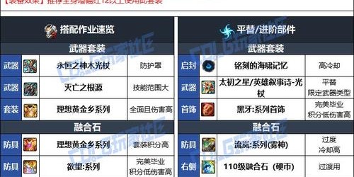 地下城与勇士SF超级套装深度解析