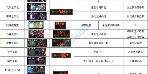 地下城与勇士SF活动全面攻略指南