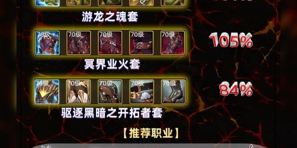 地下城与勇士SF装备制作与盈利策略指南