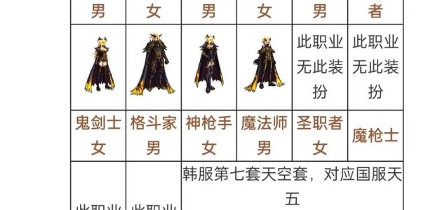 地下城私服天空套合成全攻略，打造完美装备的终极指南
