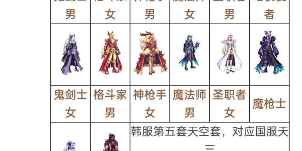 地下城私服天空套合成全攻略