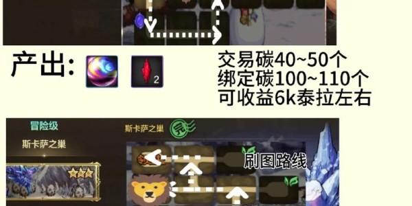地下城与勇士SF高效任务赚钱攻略，快速提升收益的秘诀